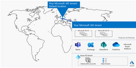 Uw Microsoft.